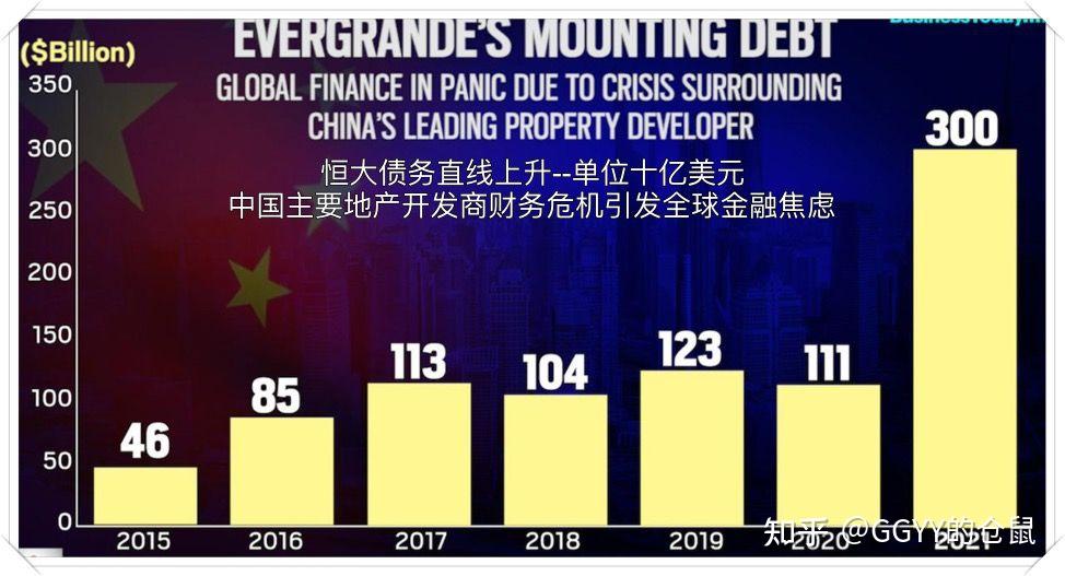 第二期 恒大杠杆多高?为何破裂?怎么收场? - 知乎