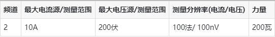吉时利2614B数字源表/keithley2614B - 知乎