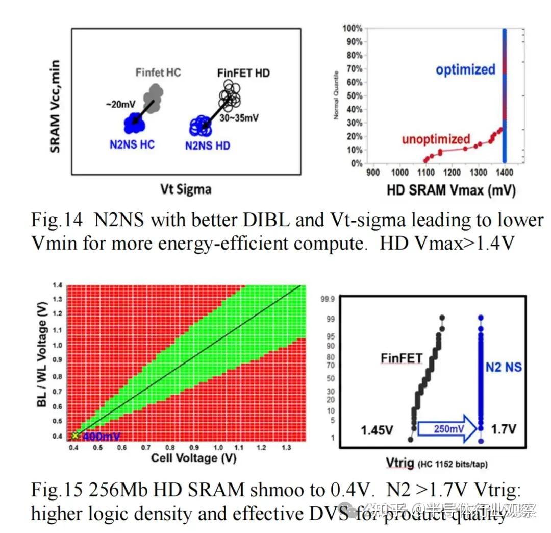 台积电2nm，全部细节披露 - 知乎