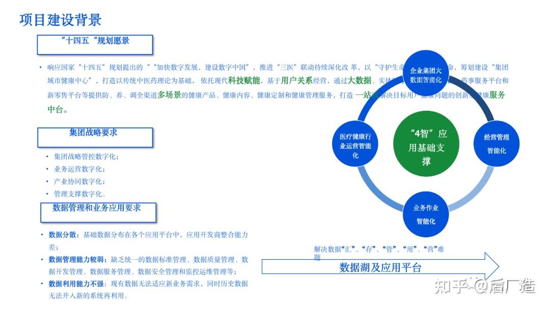 数据湖建设解决方案，39页PPT，可下载！ - 知乎