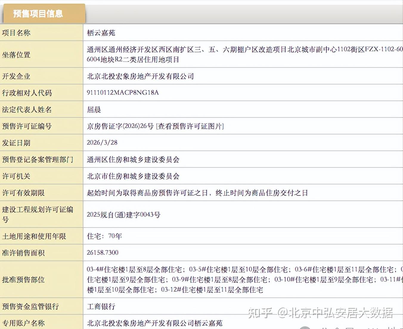 通州刚需必看！北投栖澐湾66折抄底，3字头上车但这些坑要避开 - 知乎