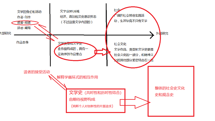 姚斯 接受美学和文学史 - 知乎