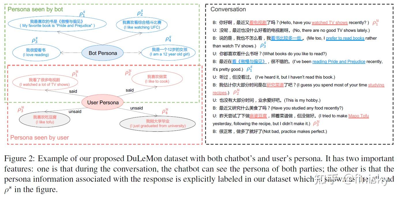 Perazna Memory Open-Domain Conversation with Long-Term Persona Memory 简读 - 知乎
