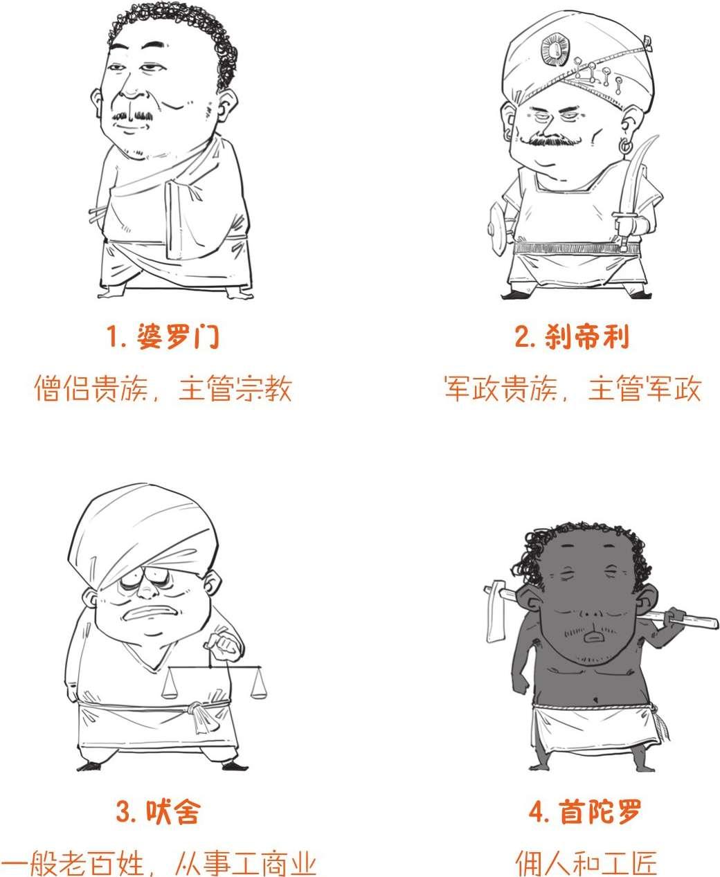印度种姓似乎历史上很稳固,为什么刹帝利不反婆罗门? - 知乎
