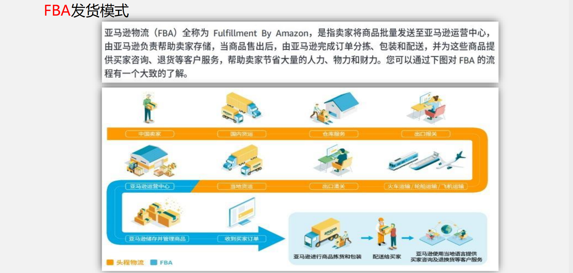 如何高效实现商品自动发货，探索源码的奥秘？