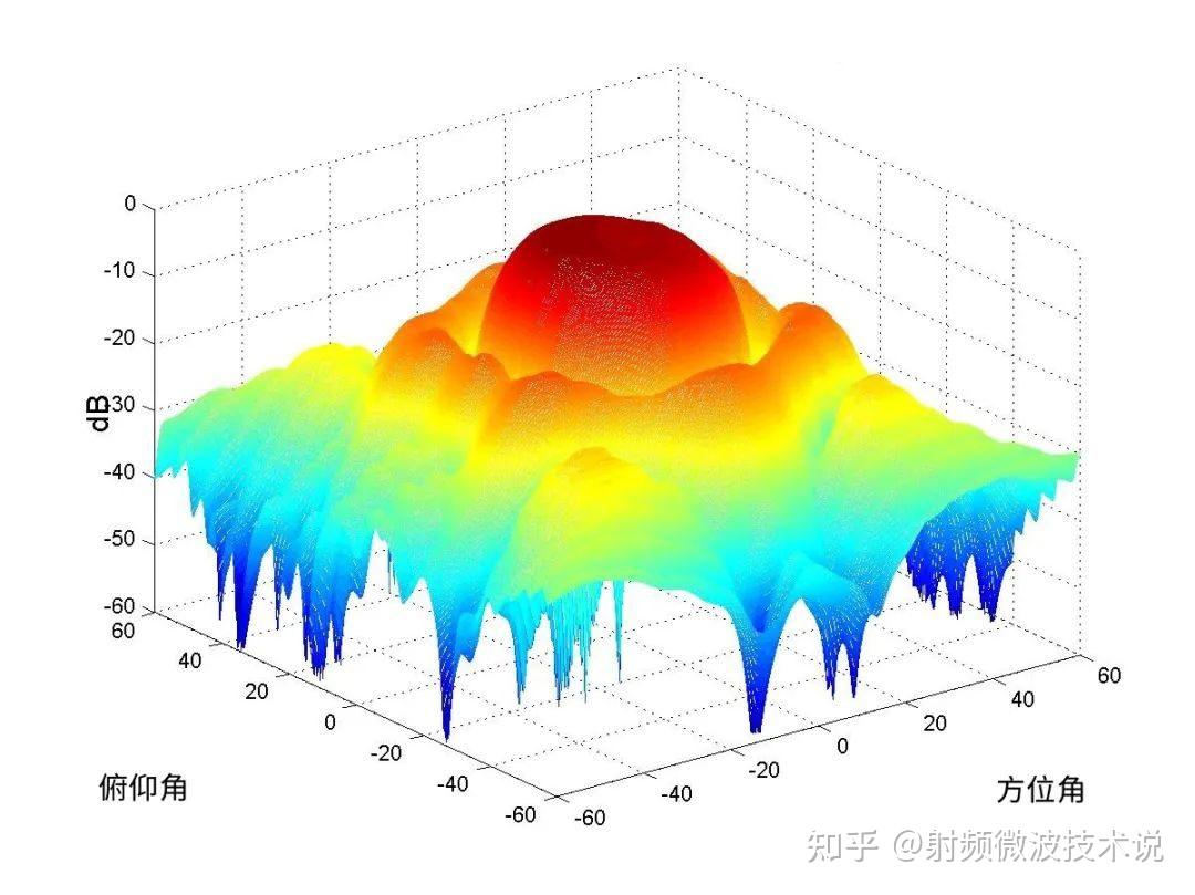 矢量网络分析仪的天线近场测试方案- 知乎