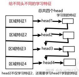 EfficientViT: Memory Effificient Vision Transformer with Cascaded Group ...