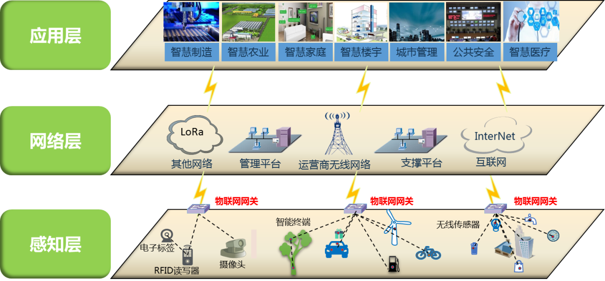 贵阳无线城市的数字化转型之路