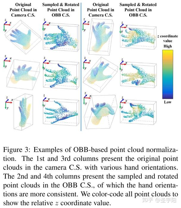 Handnet HandPointNet:3D HandPoseEstimation usingPointSets - 知乎