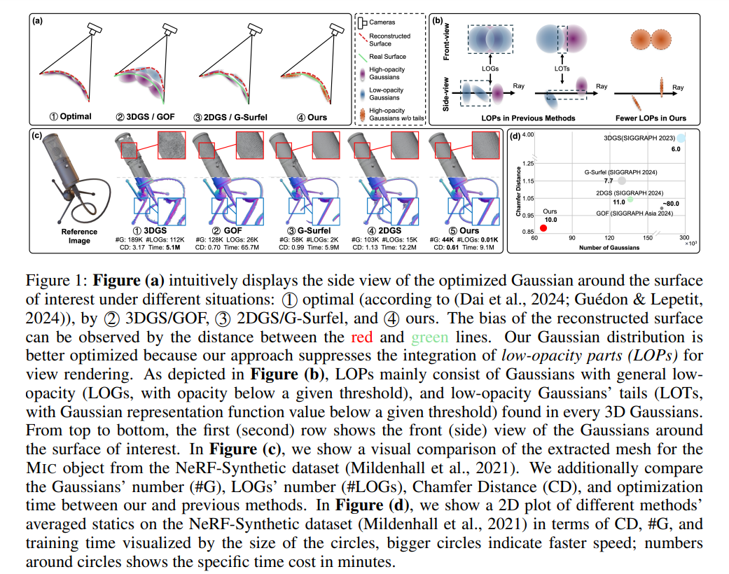 NeRF/3DGS&Beyond10.13(6DGS、SpikingGS、RelitRM、Poison-splat、DifFRelight ...