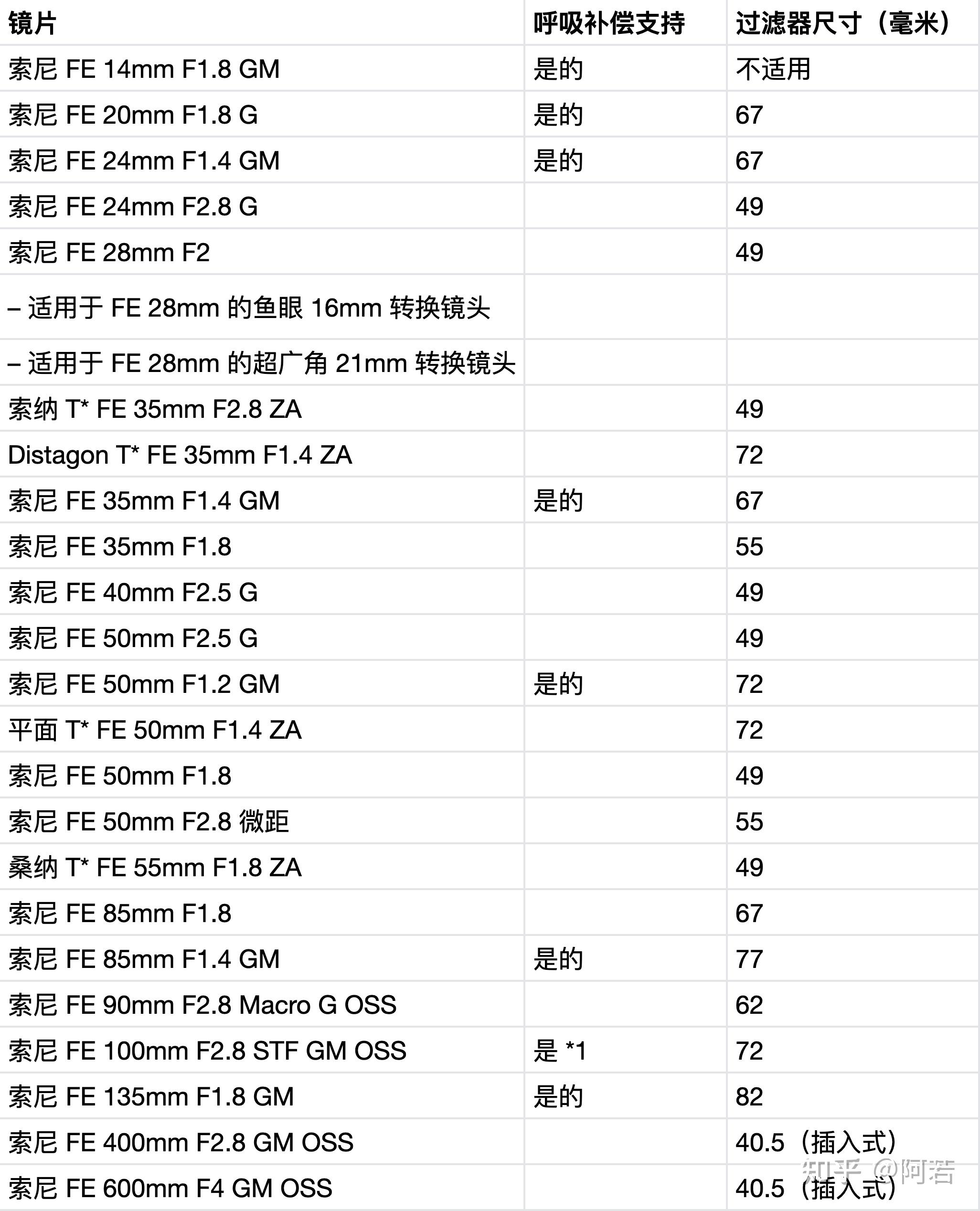 收購相機,收購鏡頭