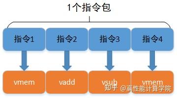 HVX 优化技术-HVX 指令介绍 - 知乎