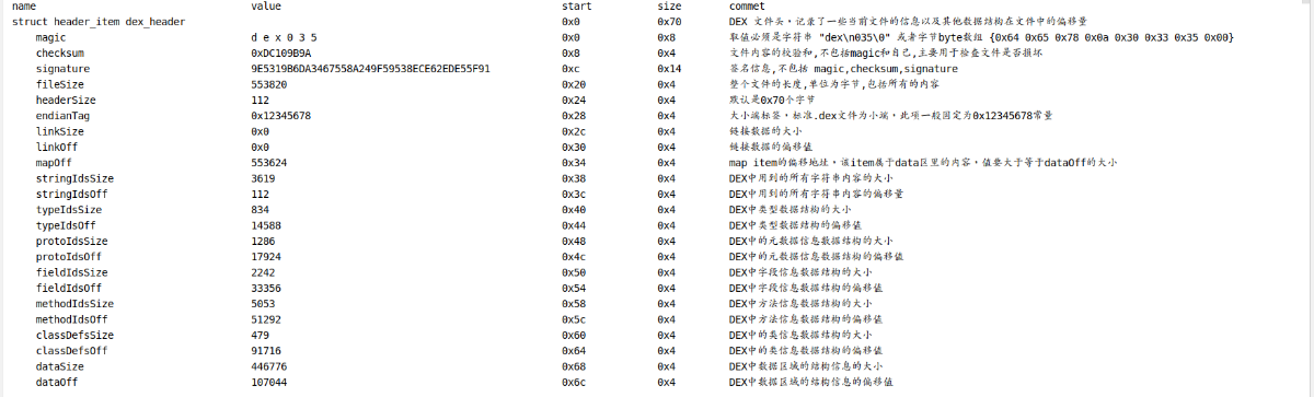 Dex Files Example Dex文件结构学习 - 知乎