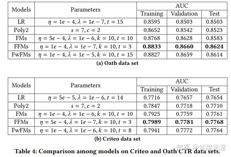 [FwFM论文]Field-weighted Factorization Machines - 知乎