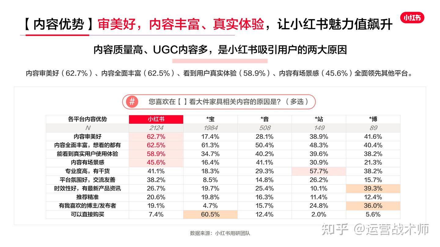 2023年小红书家居行业用户研究报告 - 知乎