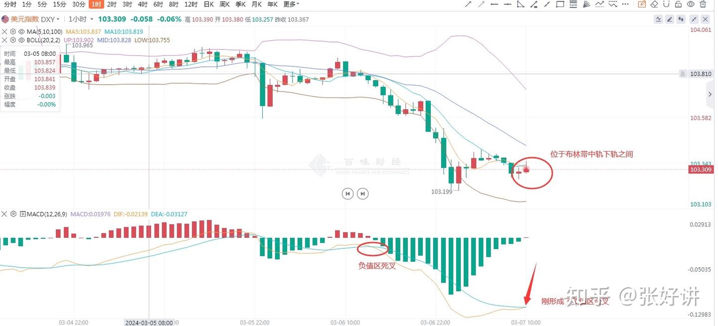 张好讲/外汇）更强劲的经济，降息该如何实施？ - 知乎
