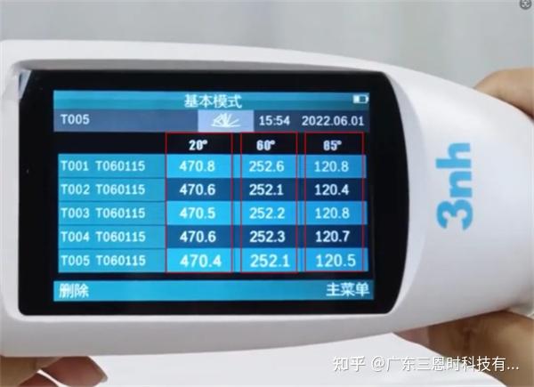 光泽度单位GU的标准范围 - 知乎