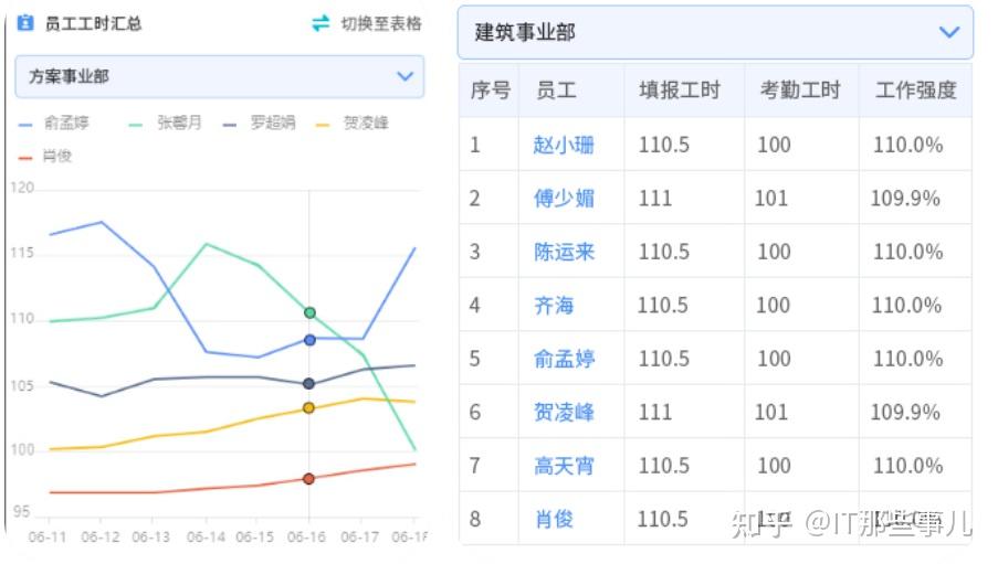 为什么要做工时管理？ - 知乎