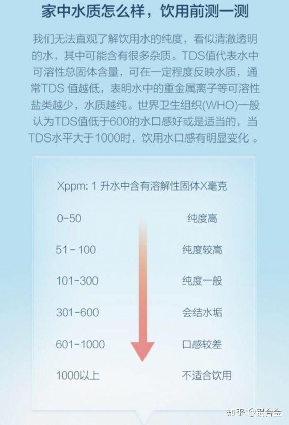 2025年性价比最高的净水器推荐：小米净水器1200GPro解析