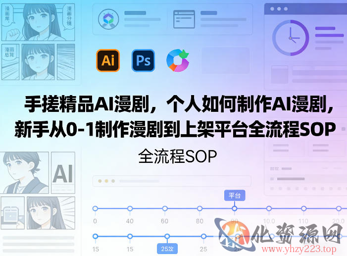 手搓精品AI漫剧，个人如何制作AI漫剧，新手从0-1制作漫剧到上架平台全流程SOP