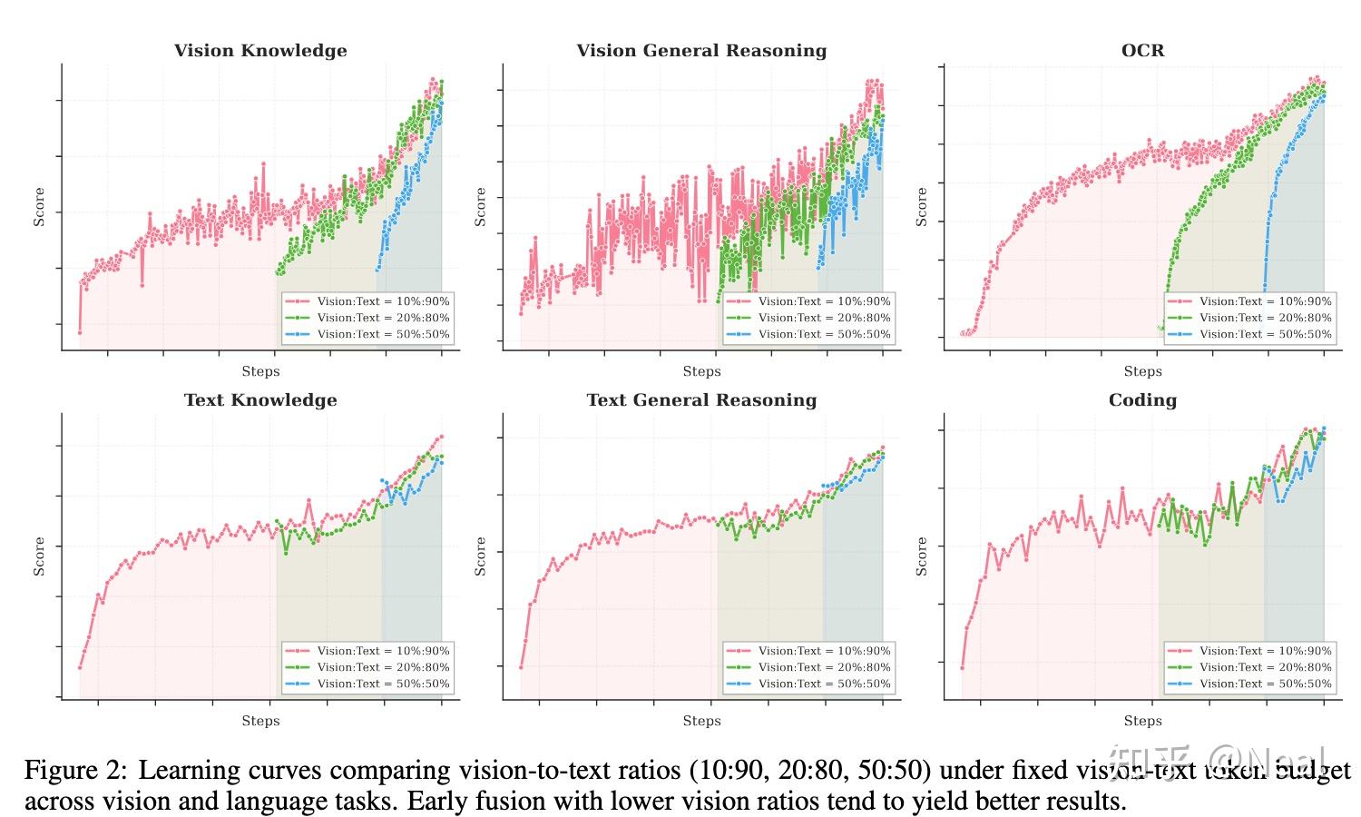 从 Pretrain 到 Agentic Vision：Kimi K2.5 的原生多模态训练之道