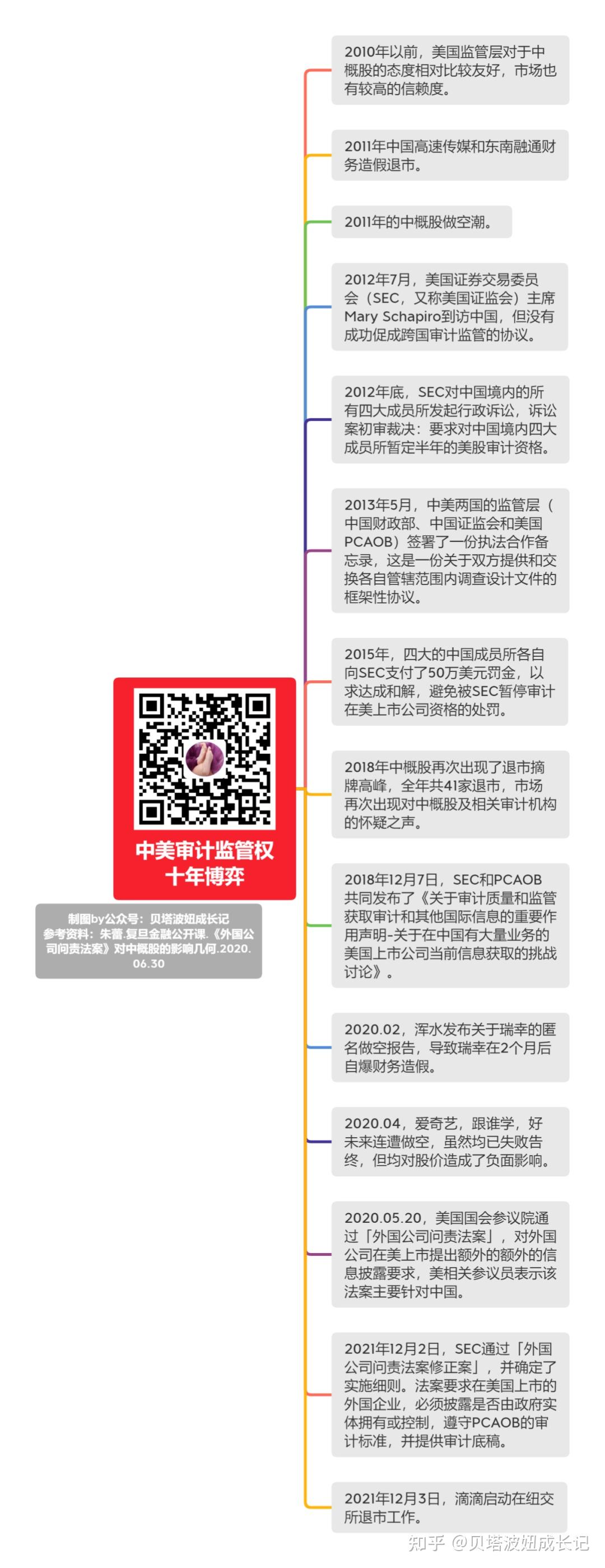 外国公司问责法案对中概股的影响- 知乎