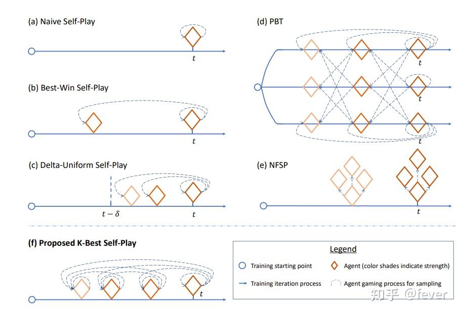 强化学习-自博弈 - 知乎