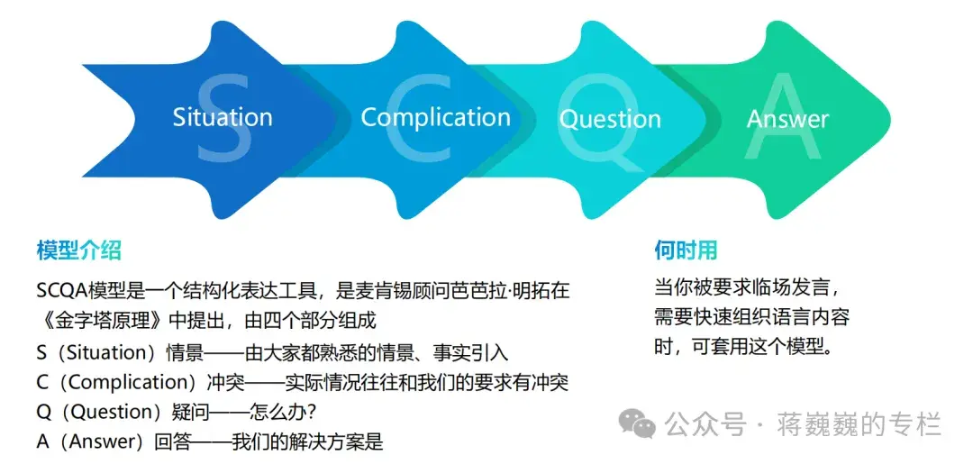 高效工作汇报黄金模板（附图收藏） - 知乎