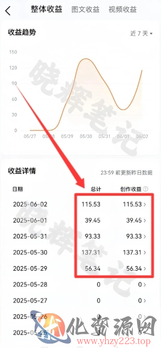 2025年今日头条新玩法，我用这个方法，一天挣了5张+