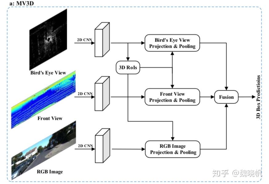 Deep Learning for 3D Point Clouds: A Survey 论文阅读 - 知乎