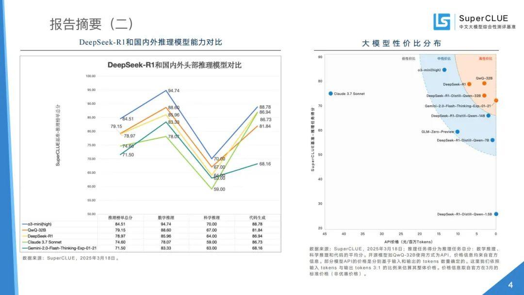 SuperCLUE：中文大模型基准测评2025年3月报告 - 知乎
