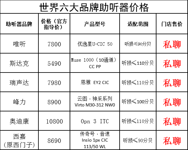 助听器价格是多少