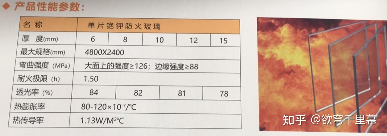 防火玻璃幕墙 - 知乎