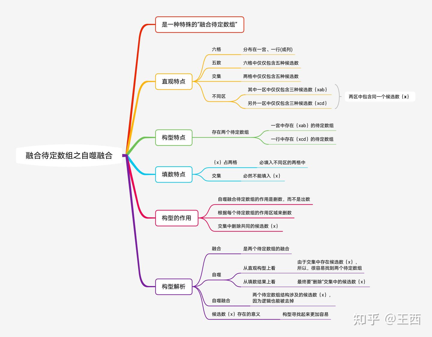 00046融合待定数组之自噬融合〔三〕 - 知乎