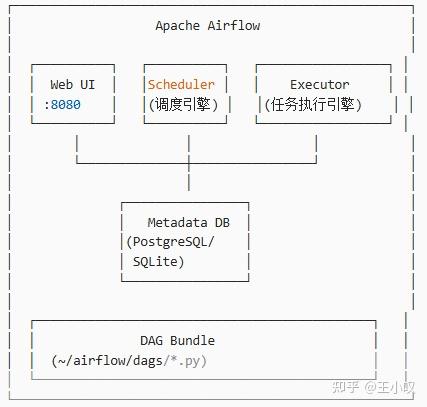 Apache Airflow 全面入门教程 - 知乎