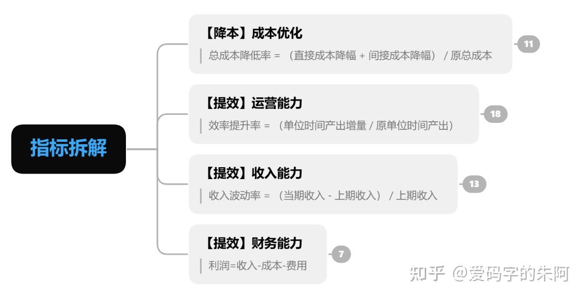 深度剖析 “降本增效” 陷阱:为何公司努力反而走向倒闭? - 知乎
