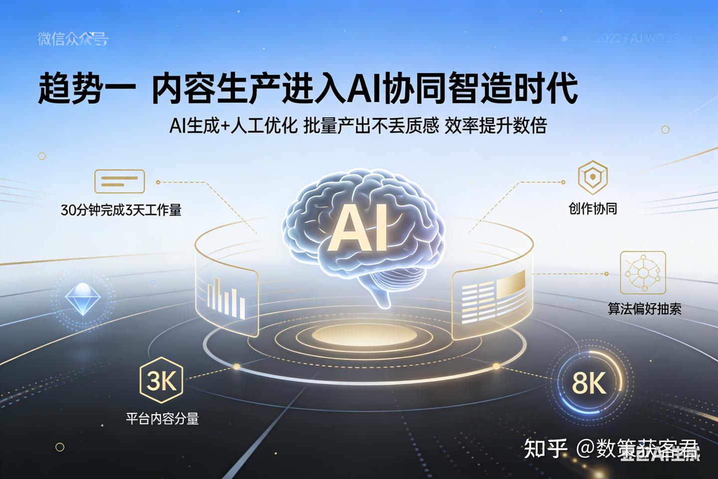 2026三大行业趋势:AI重构增长逻辑,效率革命全面爆发 - 知乎