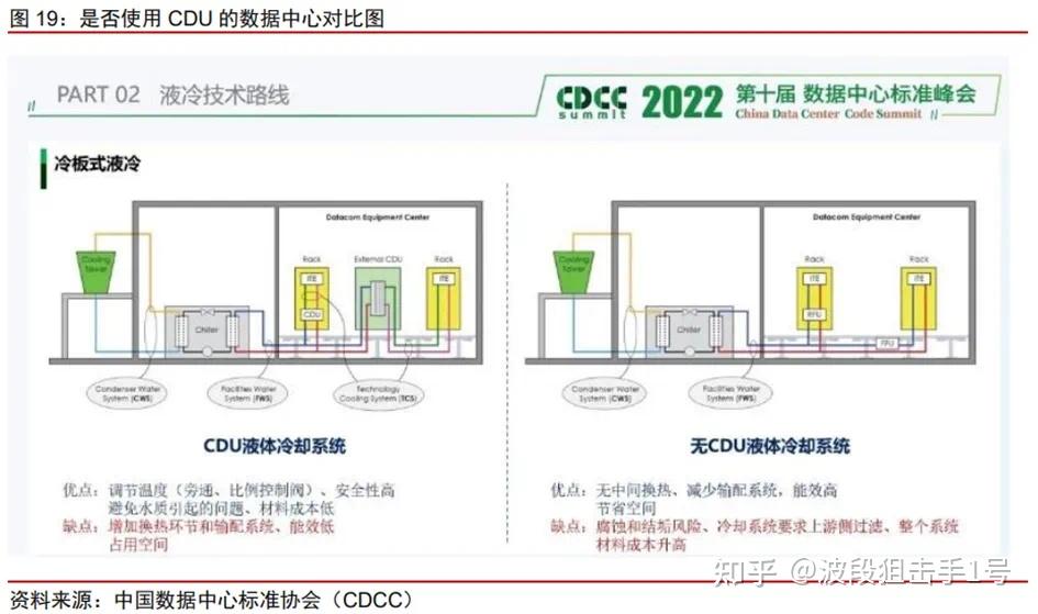 液冷行业深度分析 - 知乎