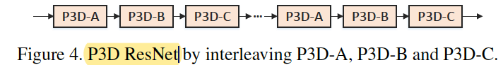 视频理解-P3D: Pseudo-3D residual networks - 知乎