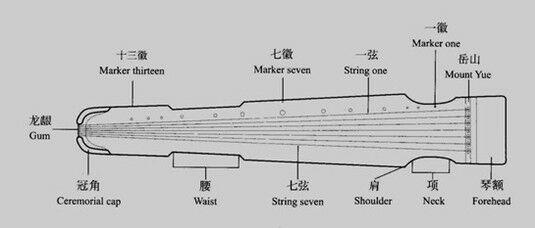 古箏和古琴是什麼區別