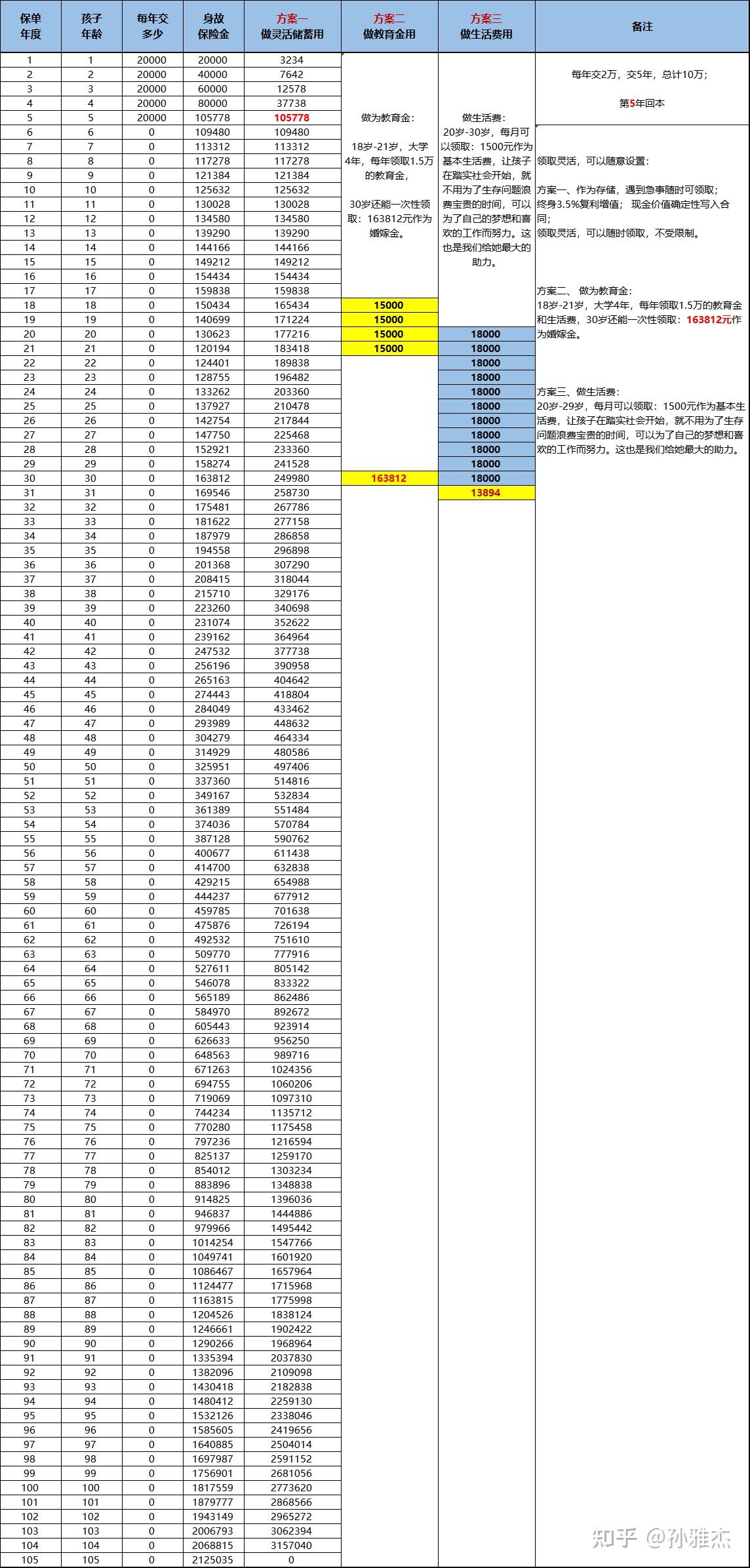 保险怎么买最合适？非常完整且专业的保险指南分享- 知乎