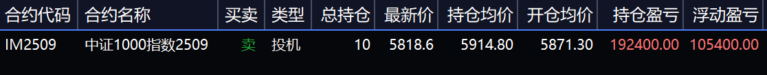如何看待2025年6月10日A股市场行情走势? - 知乎