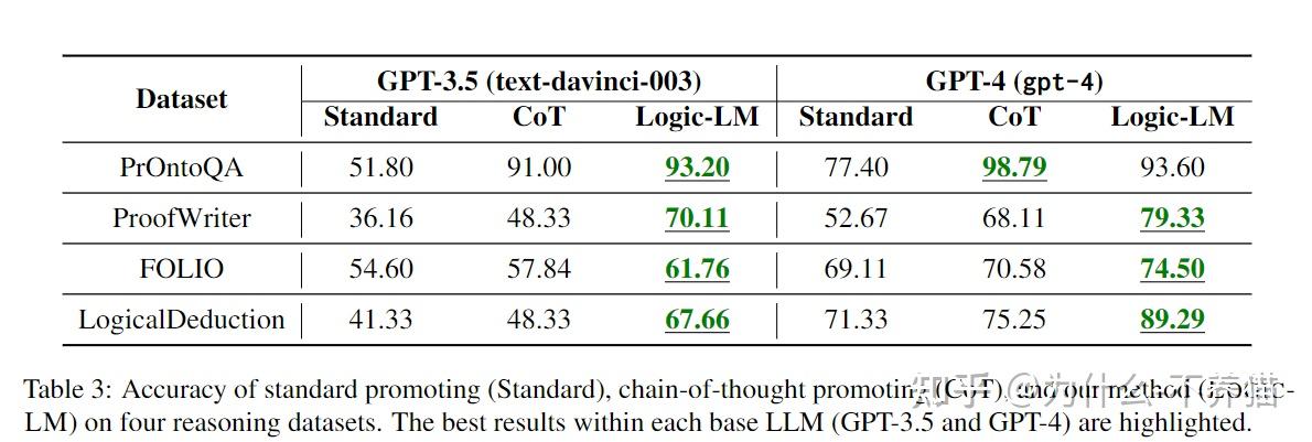 Empowering Large Language Models with Symbolic Solvers for Faithful ...