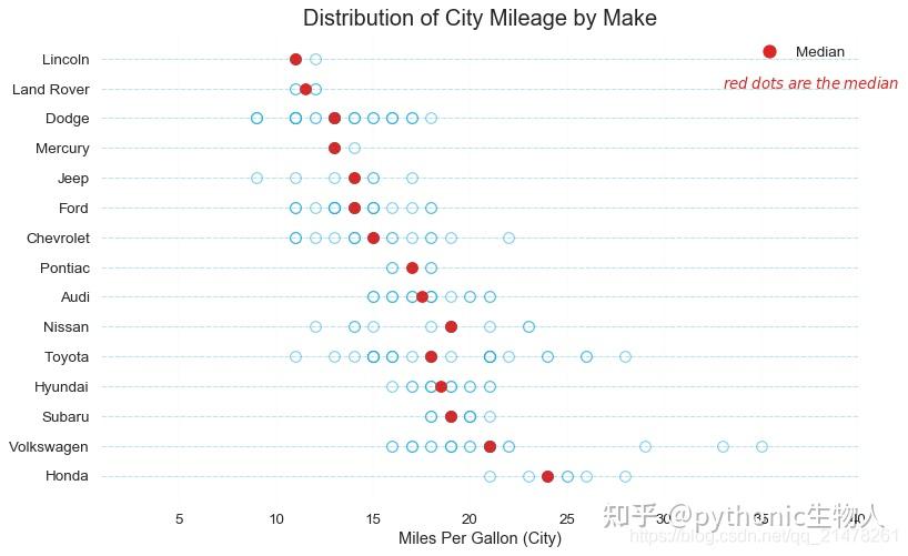 python可视化48|最常用11个分布(Distribution)关系图 - 知乎