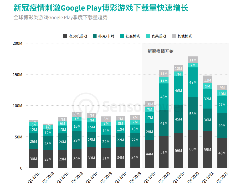 博彩类11月买量洞察：Slot北美火热，捕鱼、扑克东南亚突围- 知乎