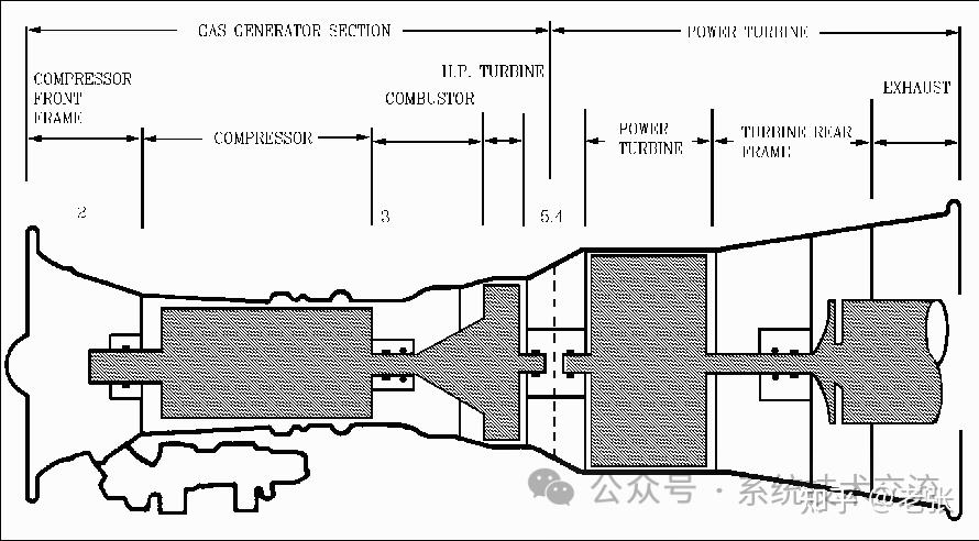 LM2500 燃气涡轮发动机 - 知乎
