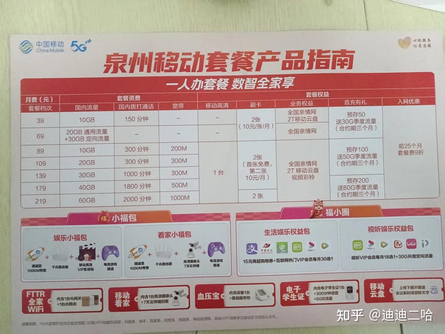 就现在流量卡这种情况,还有什么流量卡推荐吗? - 知乎