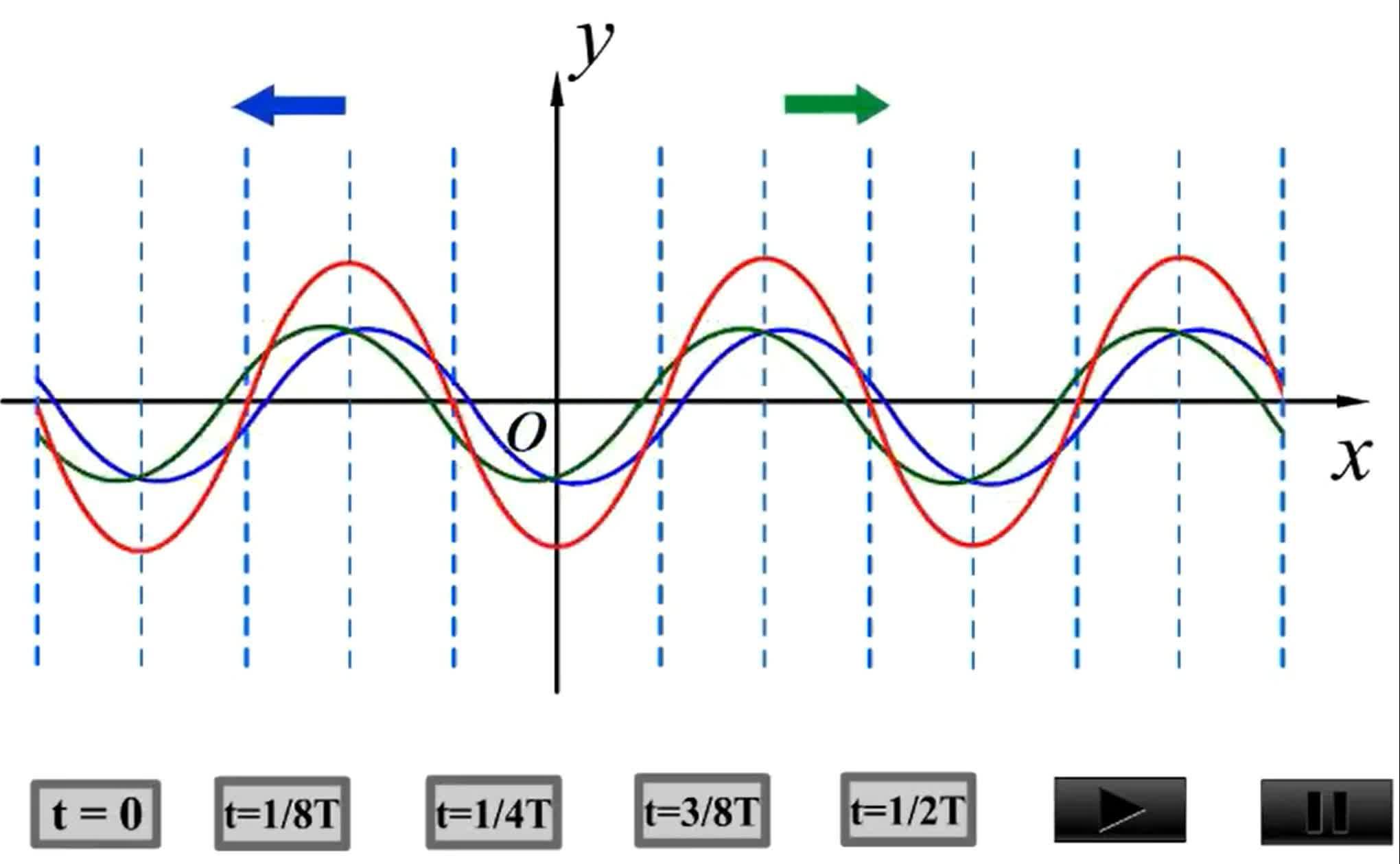 拓展【振动与波】驻波 - 知乎