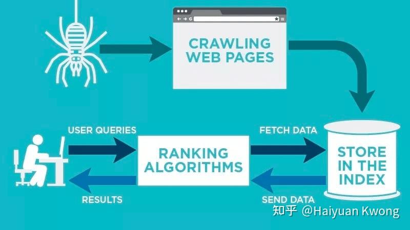 搜索引擎蜘蛛是什么意思 搜刮
引擎蜘蛛是什么意思（搜刮引擎蜘蛛是什么意思啊） 磁力蜘蛛