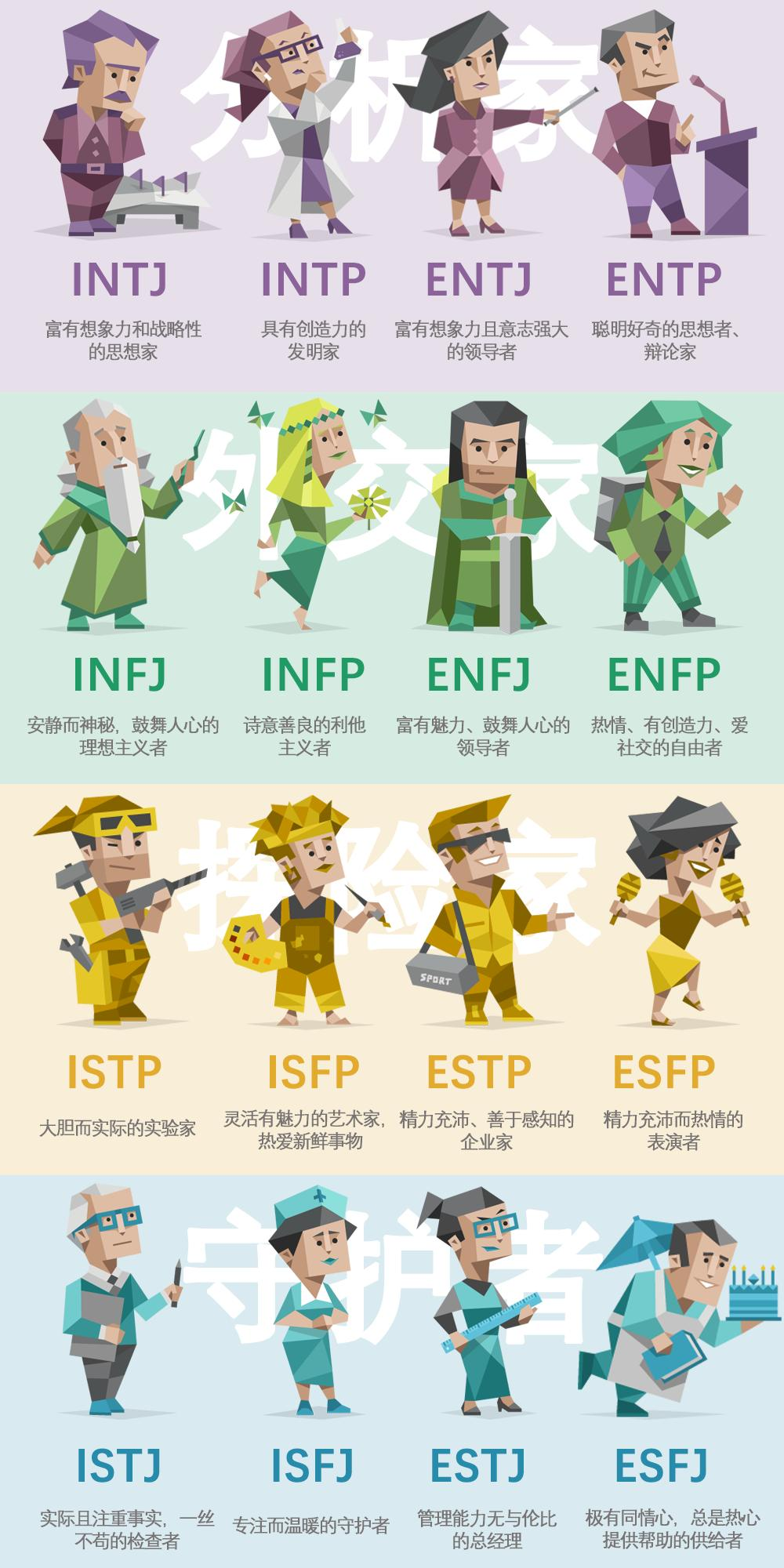 Mbti16人格分别是什么香水？ 知乎